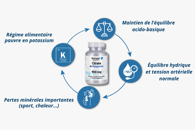 Pour qui le citrate de potassium 